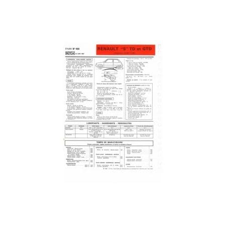 SuperCinq TD GTD Fiche Technique Renault