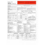 R25 V6 dep 06/88 Fiche Technique Renault