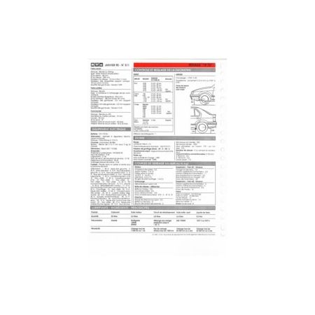 R19 TD Fiche Technique Renault