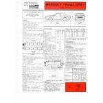 Fuego GTX Fiche Technique Renault