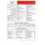 Fuego GTX Fiche Technique Renault