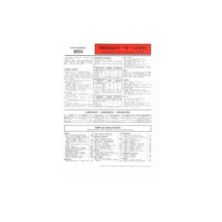 R5 4CV Fiche Technique Renault