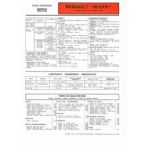 R18 GTS 83 Fiche Technique Renault
