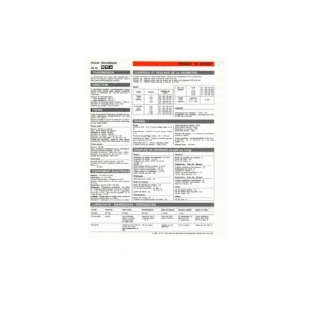 R21 SD GSD Fiche Technique Renault