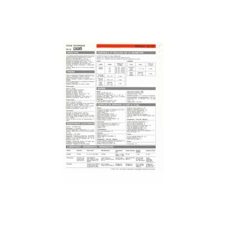R25 TX 11cv Fiche Technique Renault