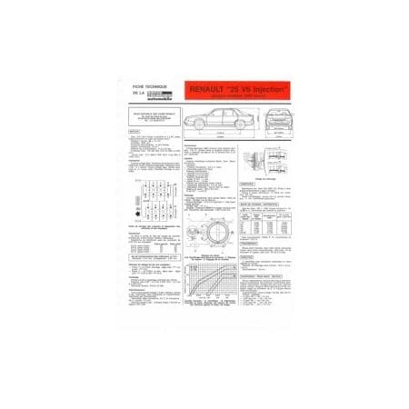 R25 V6 I jusq 86 Fiche Technique Renault