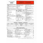 SuperCinq Auto Fiche Technique Renault