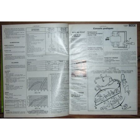 Axel Revue Technique Citroen