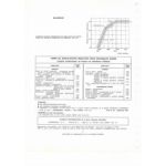 Primula Fiche Technique Autobianchi