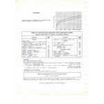 Cooper Fiche Technique Bmc