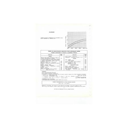 Mini 12575 GT Fiche Technique Bmc