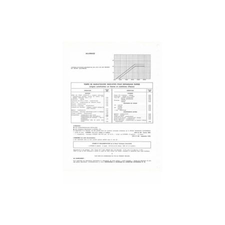 ID19 B Fiche Technique Citroen