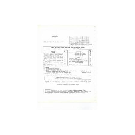 Dyane 6 1968 Fiche Technique Citroen