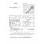 Dyane 6 M28-1 Fiche Technique Citroen