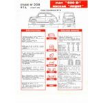 600D Fiche Technique Fiat