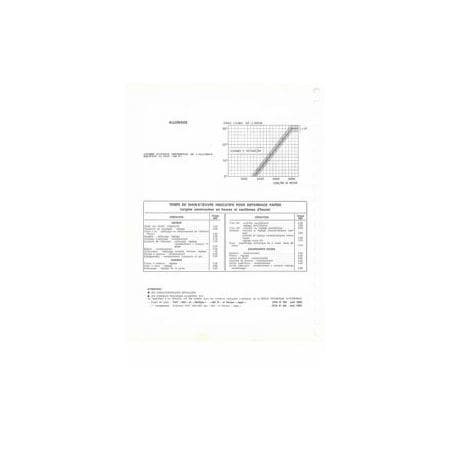 600D Fiche Technique Fiat