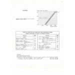 600D Fiche Technique Fiat