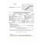 124 Fiche Technique Fiat