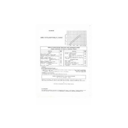 125 Special Fiche Technique Fiat