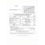 Anglia-Prefect Fiche Technique Ford GB