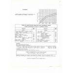 Cortina Fiche Technique Ford GB