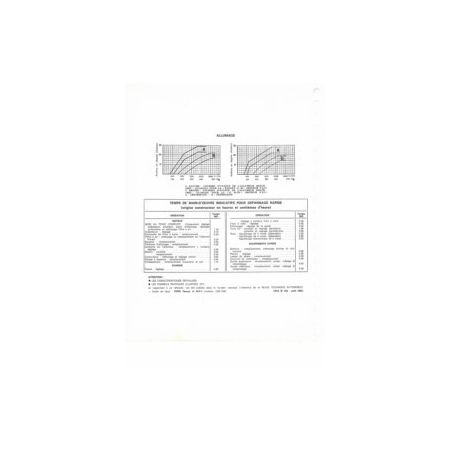 Taunus 12M-TS Fiche Technique Ford