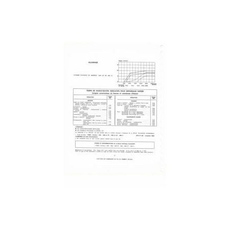 Cortina 1600 Fiche Technique Ford GB