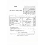 Capri 1700 Fiche Technique Ford