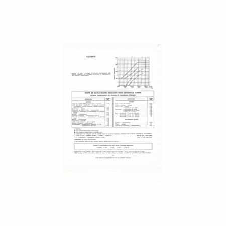 N600 Fiche Technique Honda