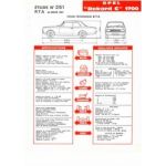 Rekord C 1.7 Fiche Technique Opel