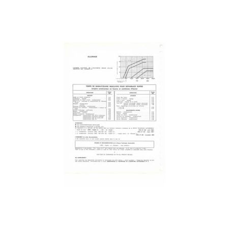 Kadett B Fiche Technique Opel