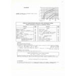 Kadett B Fiche Technique Opel