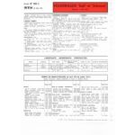 Golf-Scirocco 1100  Fiche Technique Volkswagen