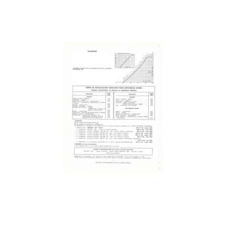 404 Fiche Technique Peugeot