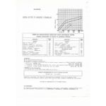 204 Fiche Technique Peugeot