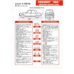 204 GL Fiche Technique Peugeot