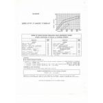 204 GL Fiche Technique Peugeot