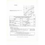 404 9cv. Fiche Technique Peugeot