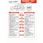 404 break Fiche Technique Peugeot