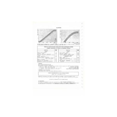 1100 Fiche Technique Simca Talbot