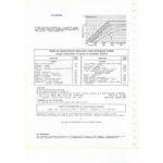 1100 Spécial  Fiche Technique Simca Talbot