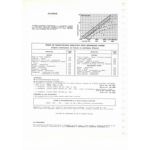 1000 1968 Fiche Technique Simca Talbot