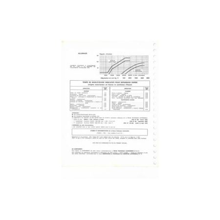 1100 LS 5cv Fiche Technique Simca Talbot