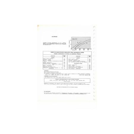 1501 Spécial  Fiche Technique Simca Talbot