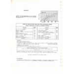 1501 Spécial  Fiche Technique Simca Talbot