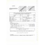 1501 Fiche Technique Simca Talbot