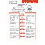 R4 R3  Fiche Technique Renault