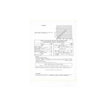 R4 R3  Fiche Technique Renault