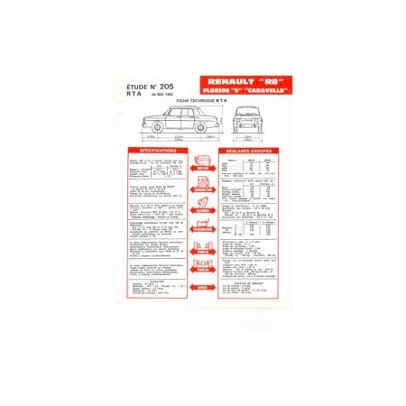 R8  Fiche Technique Renault