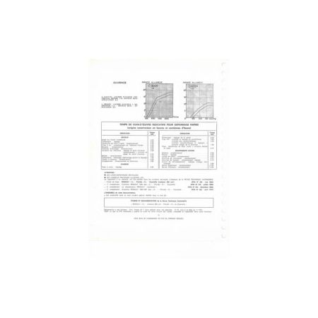 R8  Fiche Technique Renault